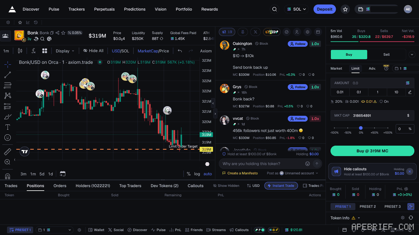 Axiom's Bonk token page with the trading menu on Limit: an empty AMOUNT, MKT CAP 318654891, the -100% to +100% slider and Buy @ 319M MC, with the Limit Order Target line on the chart.