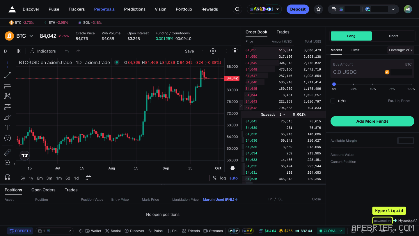 Axiom's Perpetuals screen on BTC: market header, order book, Long and Short with Leverage 20x, and the order panel's footer reading powered by Hyperliquid. Margin and account value are masked.