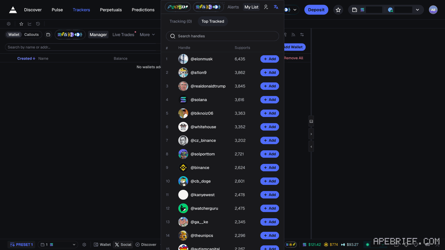 Axiom's Social Tracker on My List with Top Tracked open: handles ranked by Supports, @elonmusk first at 6,435, an Add button on each row and Tracking (0) beside it. Balances masked.