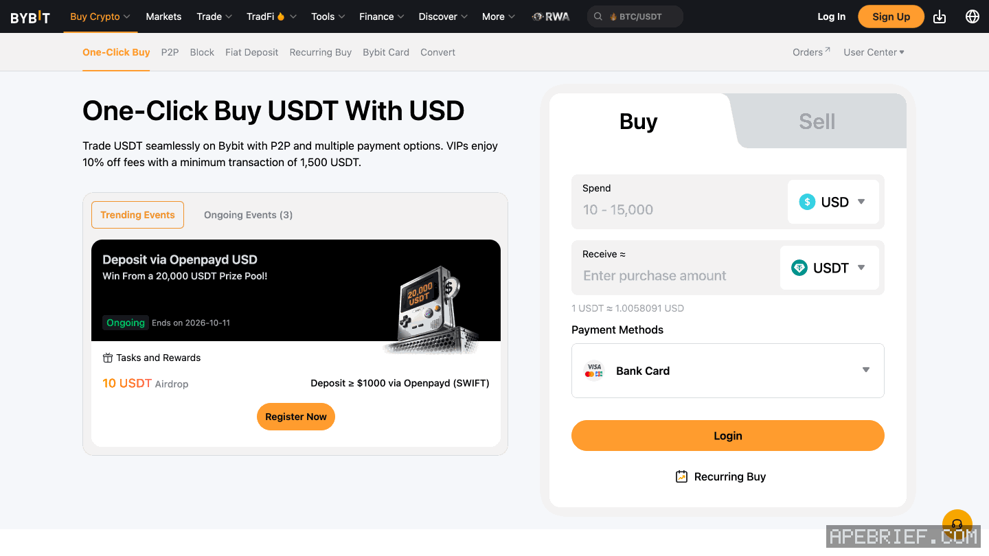Bybit's One-Click Buy page for USDT with USD, logged out: Spend 10 - 15,000, Receive, 1 USDT ≈ 1.0058091 USD, Payment Methods on Bank Card, and a Login button.