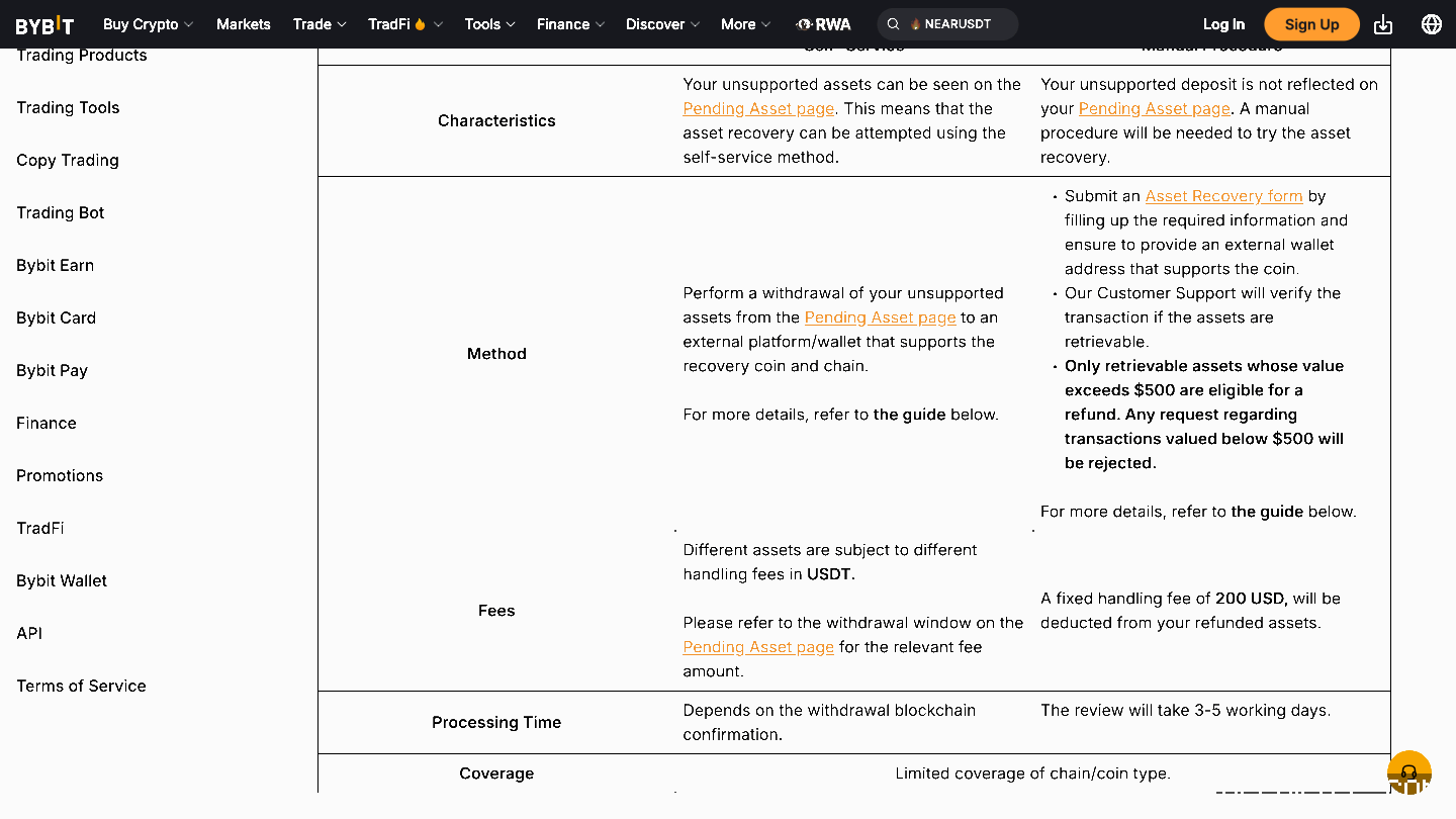 Bybit's unsupported deposit recovery table comparing self-service with the manual procedure: USDT handling fees versus a fixed 200 USD fee, a $500 floor for manual refunds and 3-5 working days.