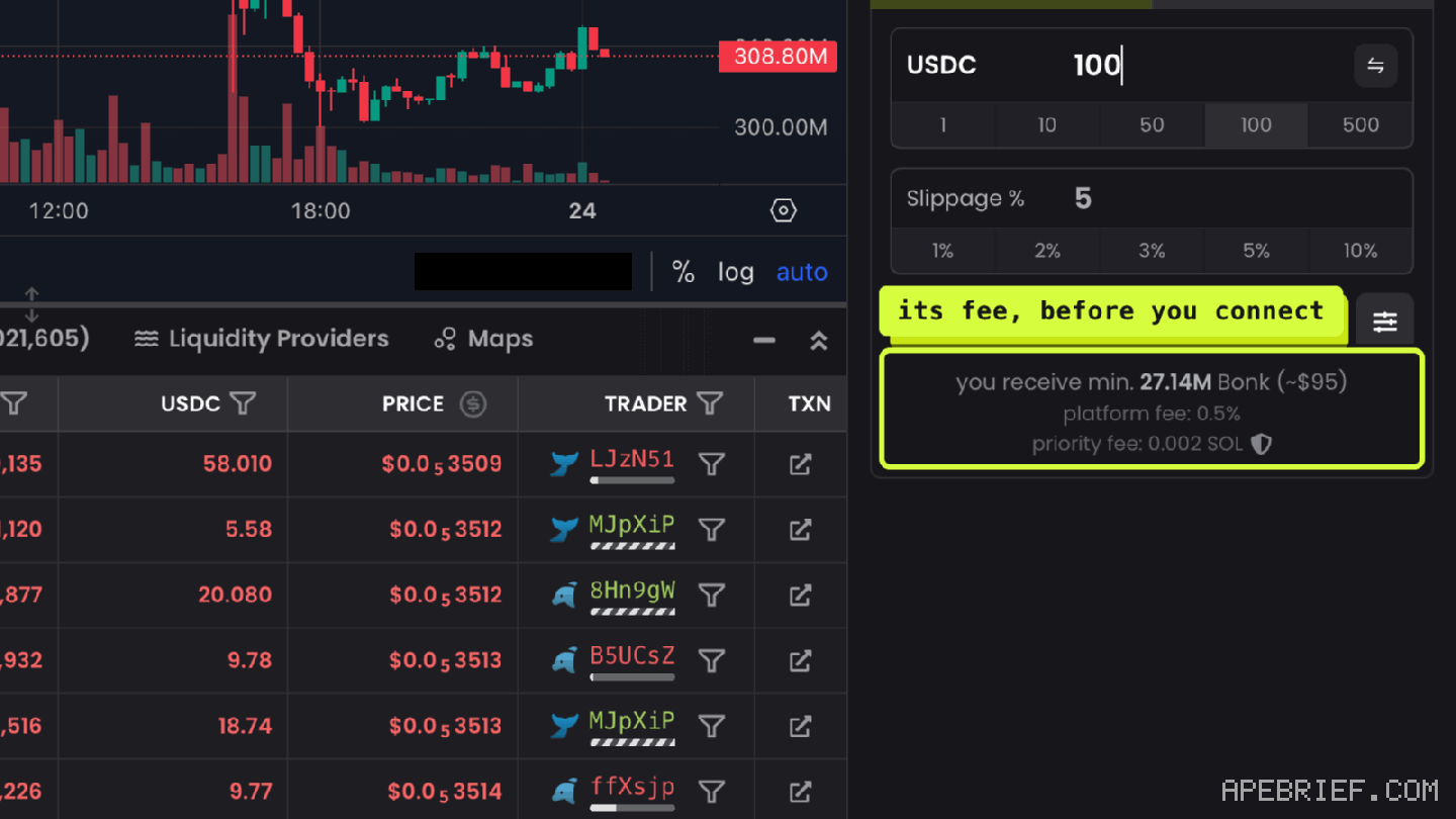 DEX Screener's Buy panel on a Solana pair, logged out, 100 USDC entered: callout on the minimum received, platform fee 0.5% and priority fee 0.002 SOL lines.