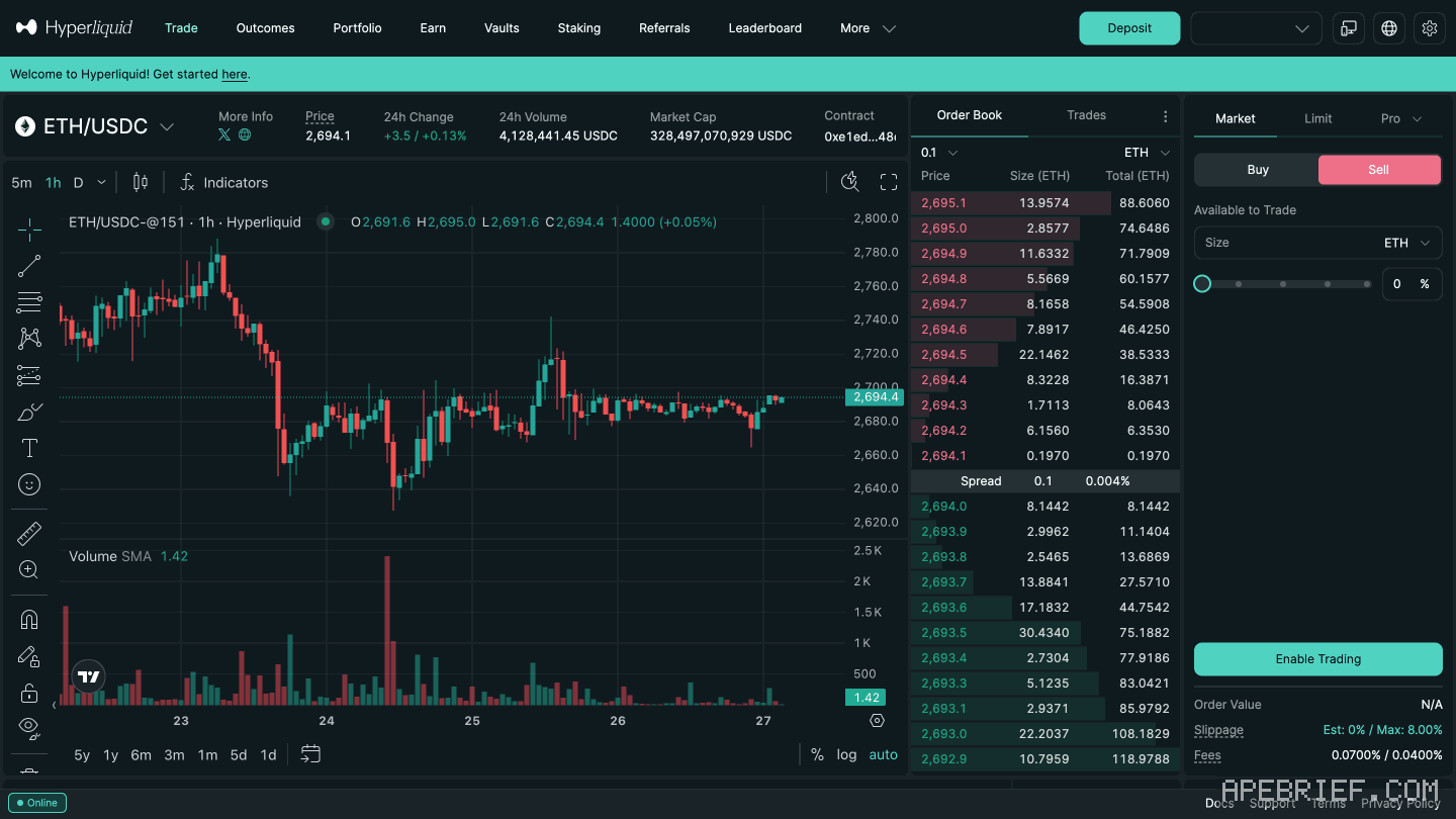 Hyperliquid's ETH/USDC spot market with the order form on Market and Sell, Limit beside it, an empty Size in ETH and Enable Trading, next to the order book.