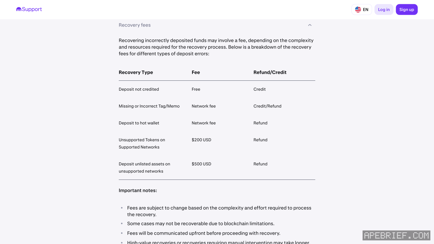 Kraken's Recovery fees table: Deposit not credited Free, Missing or Incorrect Tag/Memo and Deposit to hot wallet at Network fee, unsupported tokens $200 USD and unlisted assets on unsupported networks $500 USD.