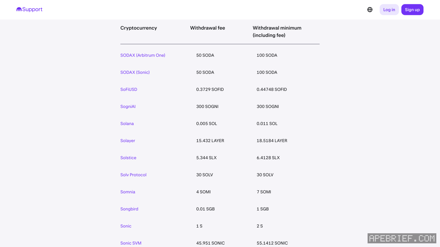 Kraken's withdrawal fees and minimums table, with Withdrawal fee and Withdrawal minimum (including fee) per coin and Solana at 0.005 SOL and 0.011 SOL.